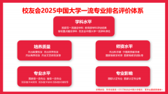 校友会2025中国大学农业工程类专业排名浙江大学