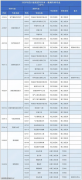 四川2025专升本对比2024年新增对照专业变化汇总 四川2025专升本对比2024年新增对照专业变化汇总
