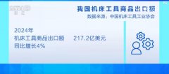 高端数控机床国产化速度加速 国产设备海外市场 高端数控机床国产化速度加速 国产设备海外市场